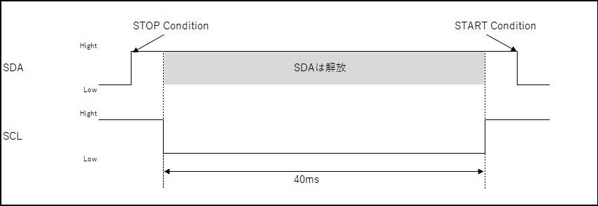 タイムアウトイメージ図